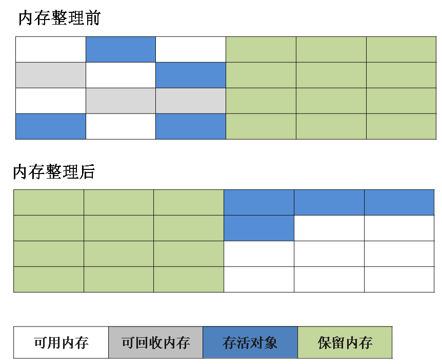 复制算法