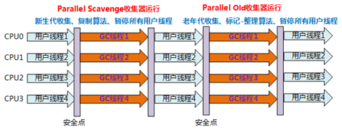 ParallelOld