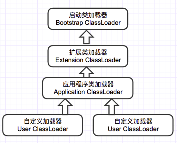 jvm_app_class_load.png