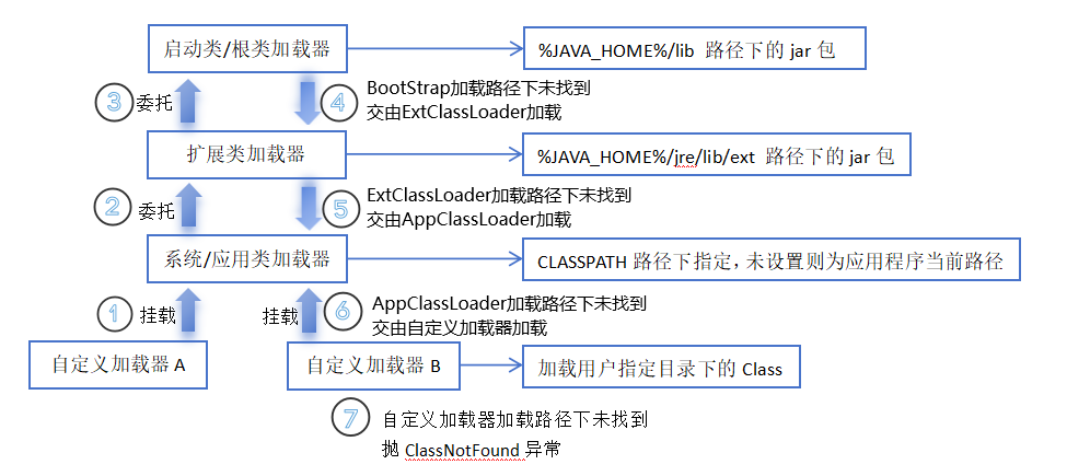 jvm_app_class_load_process.png