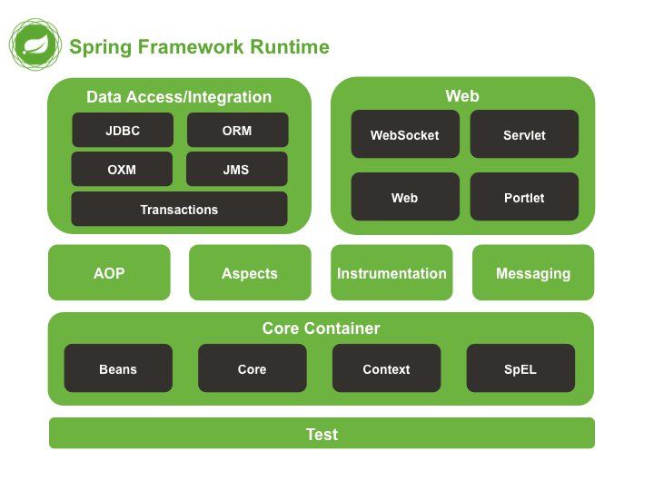 spring_framework_runtime_4.3.30.png